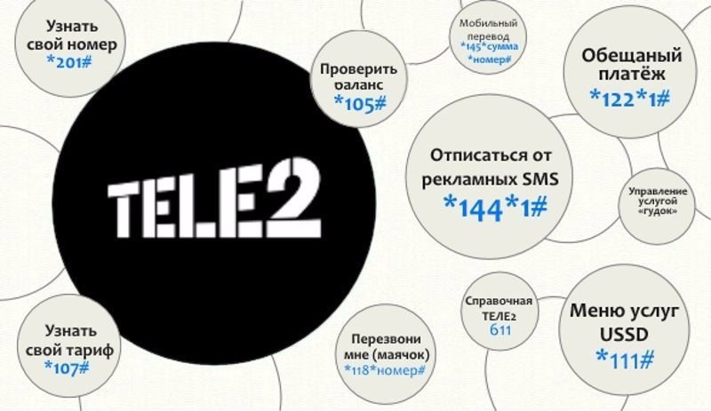 Как проверить счет теле два Как проверить счет теле два