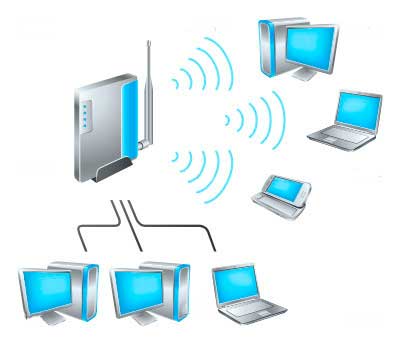 Беспроводная сеть Wi-Fi