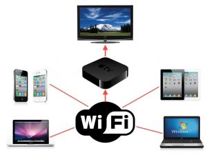 Ligação da Apple TV com computador