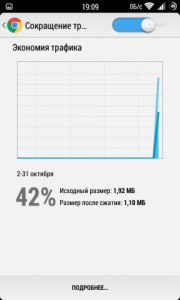 Способы экономии трафика на Андроиде