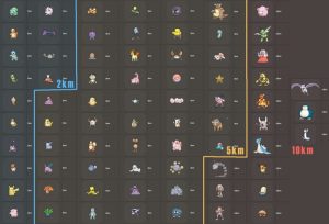 Por que preciso de ovos em Pokemon Go?