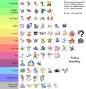 Table de rareté pokemon