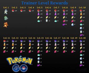 Bonus per i livelli in Pokemon Go