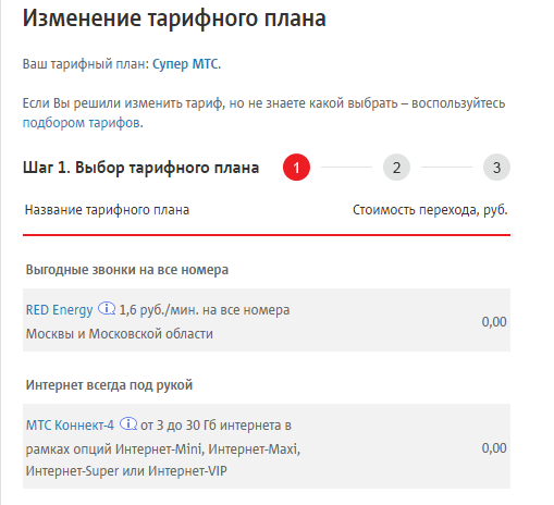 Obrázok 4. Pripojenie tarify Super MTS cez osobnú skrinku