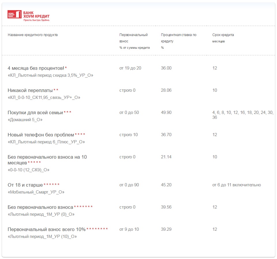 List of proposals from home loan bank