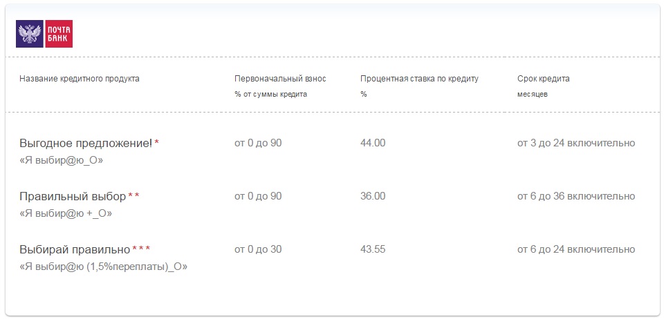 Список предложений от "Почта-банк"