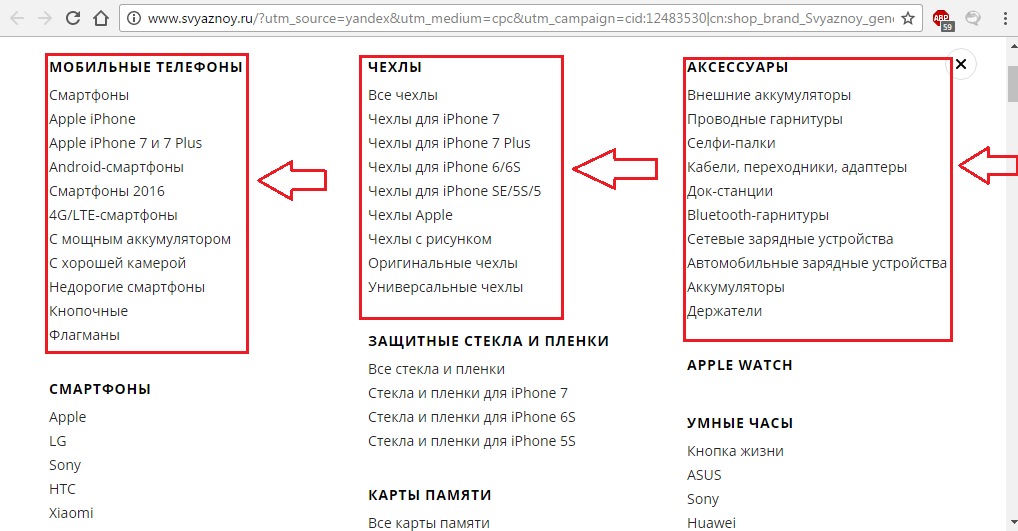 Рисунок 2. Как устроен интернет-магазин «Связной»?