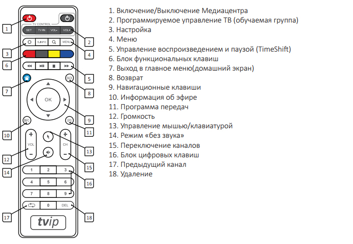 Дистанционно