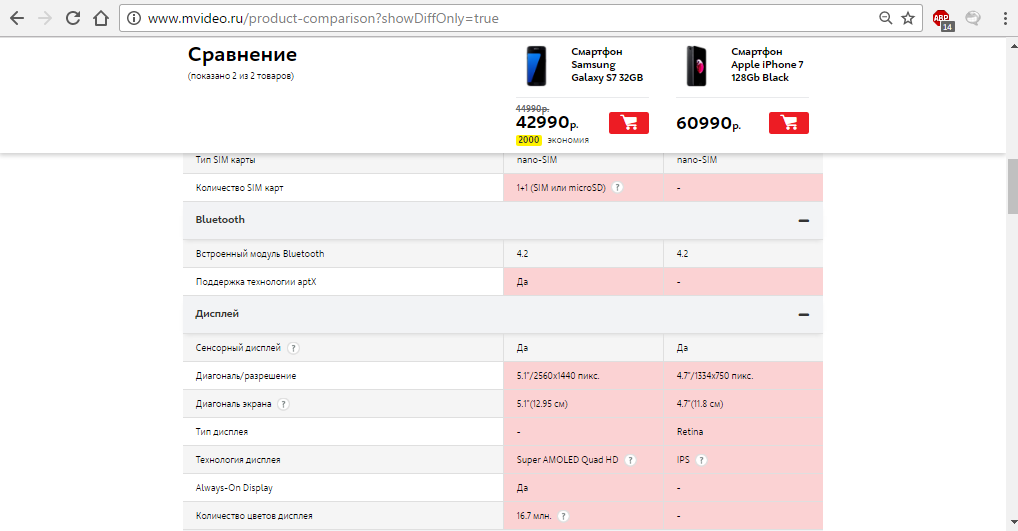 Figure 5. How to compare the characteristics of several devices in the online store 