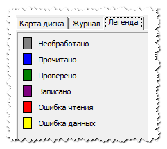 Şekil 2. Flash sürücüsü ve MicroSD kartının hatalar için nasıl kontrol edileceği ve Flash programını kontrol eden performans için test nasıl yapılır?