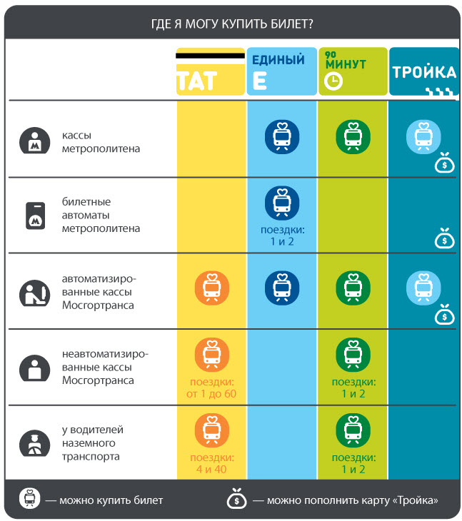 Пополнить тройку тарифы. Карта тройка. Пополнение карты тройка. Где действует карта тройка. Где приобрести карту тройка.