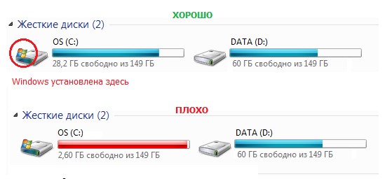 Рисунок 1. Недостаток свободного места на жёстком диске