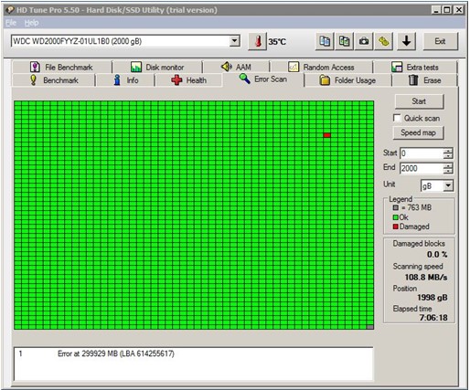 Figure 2. Dysfonctionnement du disque dur