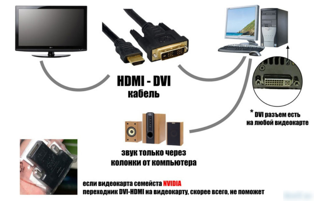 Как подключить 2 монитора и телевизор одновременно