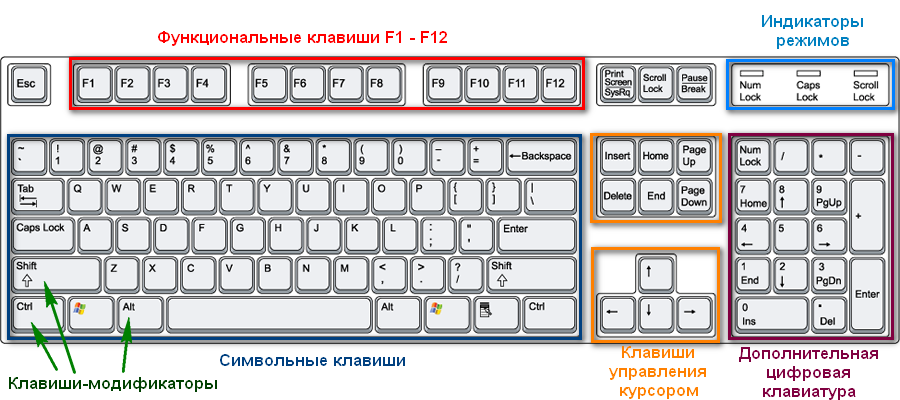 Клавиатура Ноутбука Леново Назначение Клавиш Описание Фото