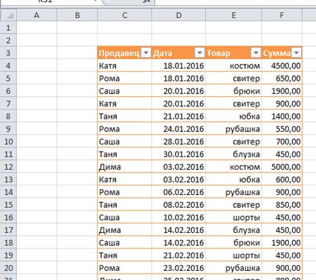 Figura 1. Ce este tabelele consolidate în Excel și pentru ce sunt necesare?