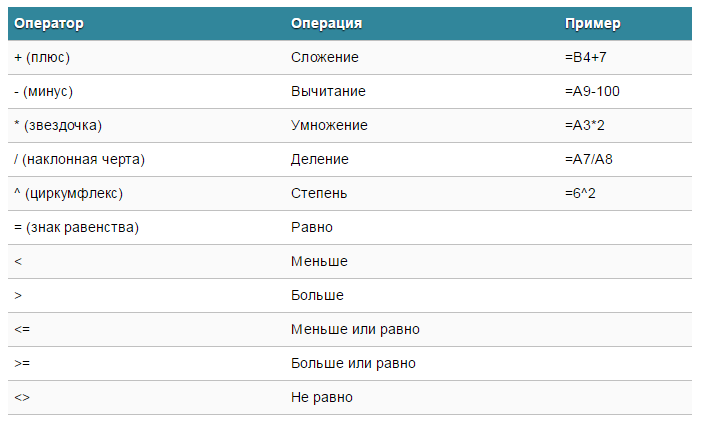 Рисунок 1. Что такое формулы в Excel и для чего они нужны?