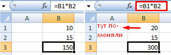 Figure 3. Quelle est la formule d'Excel et de quoi sont-elles nécessaires?