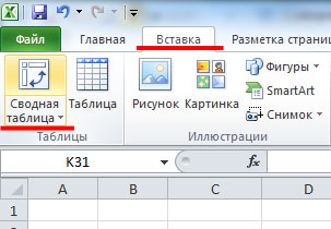 Figure 1. Comment faire une table consolidée dans Excel 2003, 2007, 2010 avec des formules?