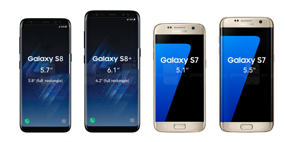 Фигура 1. Samsung Galaxy S8 смартфон преглед: сравнение Galaxy S8 с Galaxy S7