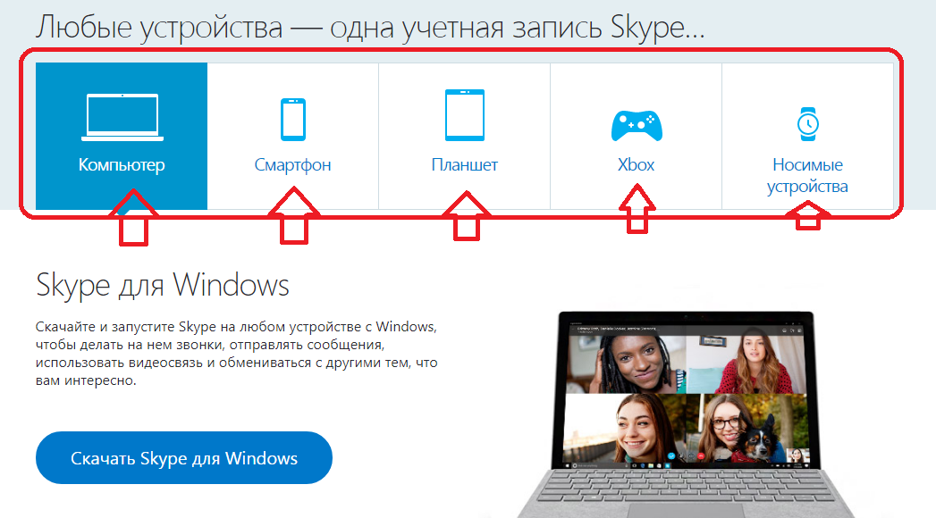 Comment télécharger et installer la dernière version Skype sur un ordinateur, Windows 7, 8, 10, XP Ordinateur portable: instructions pas à pas