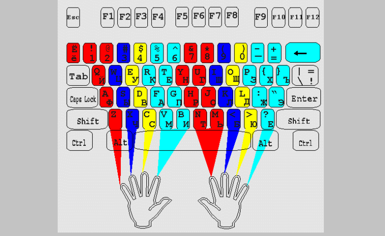 Как научится печатать "вслепую" Компьютер, Клавиатура компьютера, Мобильное обуч