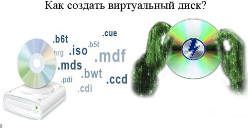 Imagen 1. Descripción general de los programas para crear discos virtuales.