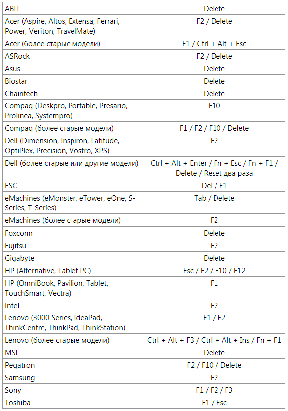 Image 11. Popular keys combinations to enter the BIOS.