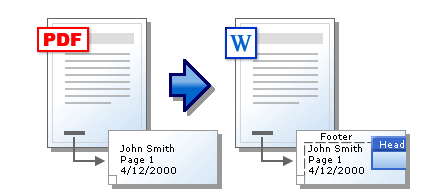 Imagine 1. Cum de a traduce documentul PDF în Microsoft Word?