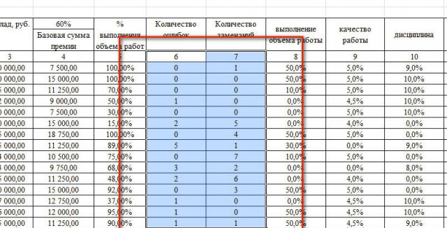 Obrázok 2. Rozdelenie pracovného priestoru.