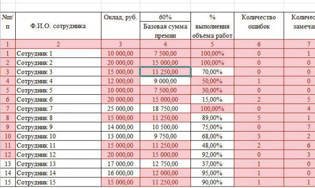 Изображение 15. Ручное удаление подкрашенных ячеек с дублями.