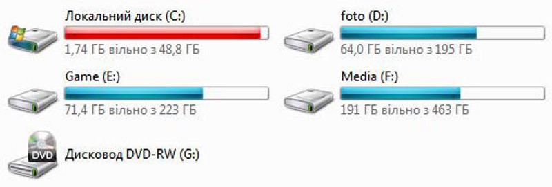 Clean the C drive from extra rubbish