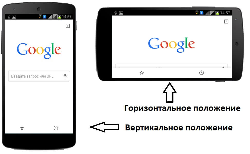 Image 3. Accelerometer v akcii na moderných smartfónoch.