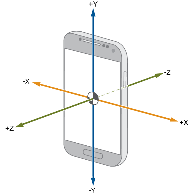 Image 1. What is an accelerometer and why is it needed?