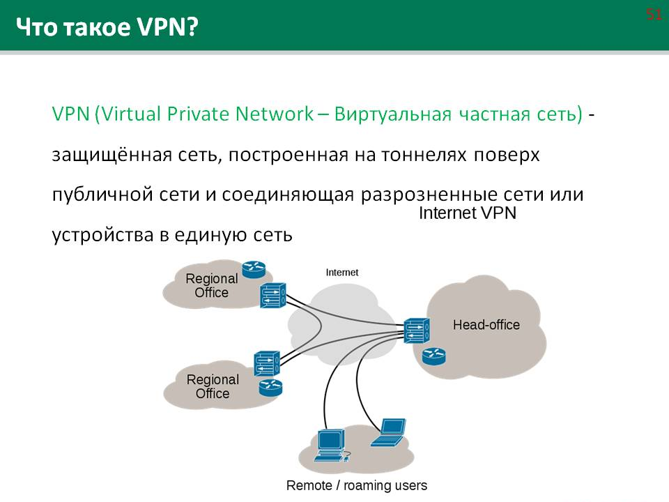 Изображение 2. Что такое VPN?