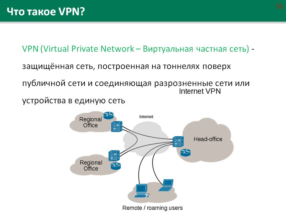 Image 2. Qu'est-ce que VPN?