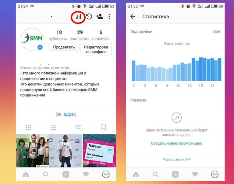 Image 1. Instagramda statistika nima va nega bu kerak?