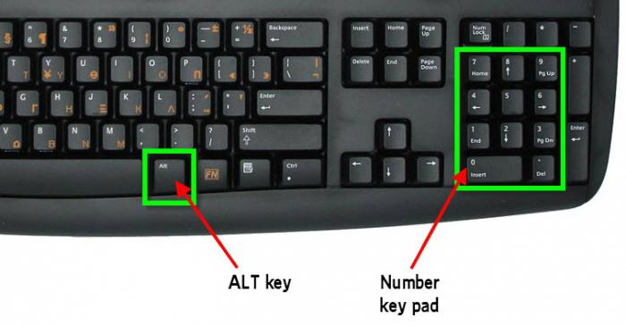 Bild 2. Vad är ett extra (digitalt) tangentbord?